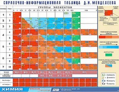 Справочно-информационная таблица Д. И. Менделеева (160х120) - fgospostavki.ru - Балашиха