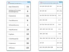 Комплект карточек (10) "Обучающий калейдоскоп. Умножение на 2, 5 и 10" - fgospostavki.ru - Балашиха
