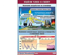 Таблица демонстрационная "Воздействие человека на атмосферу" (винил 100*140) - fgospostavki.ru - Балашиха