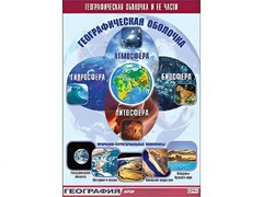 Таблица демонстрационная "Географическая оболочка и ее части" (винил 100*140) - fgospostavki.ru - Балашиха