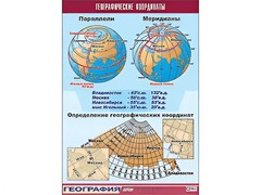 Таблица демонстрационная "Географические координаты" (винил 70*100) - fgospostavki.ru - Балашиха