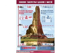 Таблица демонстрационная "Изменение температуры и давления с высотой" (винил 70*100) - fgospostavki.ru - Балашиха