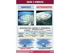 Таблица демонстрационная "Циклоны и антициклоны" (винил 70х100) - fgospostavki.ru - Балашиха