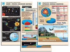 Комплект таблиц по географии "Земля как планета. Земля как система" раздаточные (цветные, ламинированные, А4, 12 штук) - fgospostavki.ru - Балашиха