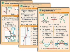 Комплект таблиц по алгебре "Алгебра. Уравнения" (12 таблиц, формат А1, ламинированные) - fgospostavki.ru - Балашиха