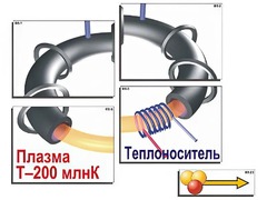 Модель-аппликация "Термоядерный синтез" (ламинированная) - fgospostavki.ru - Балашиха