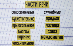 Набор магнитных карточек "Части речи" (фон жёлтый) - fgospostavki.ru - Балашиха