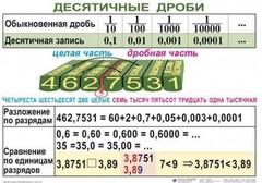 Комплект таблиц. Математика 5 класс - fgospostavki.ru - Балашиха