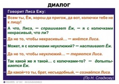 Комплект таблиц. Синтаксис и пунктуация 5-11 класс - fgospostavki.ru - Балашиха