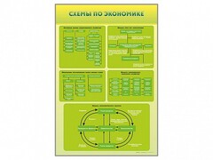 Стенды "Схемы по экономике" - fgospostavki.ru - Балашиха