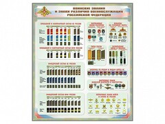 Стенд "Воинские звания и знаки различия военнослужащих Российской Федерации" - fgospostavki.ru - Балашиха