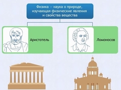 Интерактивные курсы. Физика 7 класс. Расширенный. - fgospostavki.ru - Балашиха