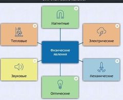 Интерактивные курсы. Физика 8 класс. Базовый. - fgospostavki.ru - Балашиха