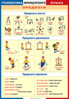Таблица "Грамматика французского языка. Предлоги" (100х140 сантиметров, винил) - fgospostavki.ru - Балашиха