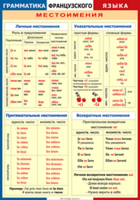 Таблица "Грамматика французского языка. Местоимения" (100х140 сантиметров, винил) - fgospostavki.ru - Балашиха
