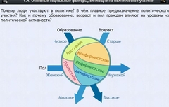 Интерактивные курсы. Обществознание 9 классы. Базовый - fgospostavki.ru - Балашиха