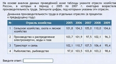 Интерактивные курсы. География 9 класс . Базовый. - fgospostavki.ru - Балашиха
