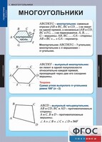 Комплект таблиц. Геометрия 8 класс. - fgospostavki.ru - Балашиха