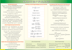 Таблица "Интегралы" (100х140 сантиметров, винил) - fgospostavki.ru - Балашиха