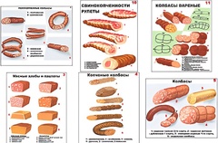 Плакаты ПРОФТЕХ "Ассортимент колбасной и мясной продукции" (11 пл, винил, 70х100) - fgospostavki.ru - Балашиха
