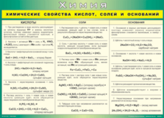 Таблица "Химические свойства кислот, солей и оснований" (100х140 сантиметров, винил) - fgospostavki.ru - Балашиха