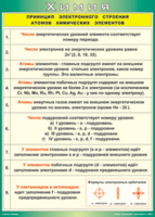 Таблица "Принцип электронного строения атомов химических элементов" (100х140 сантиметров, винил) - fgospostavki.ru - Балашиха