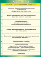Таблица "Алгоритм характеристики вещества" (100х140 сантиметров, винил) - fgospostavki.ru - Балашиха