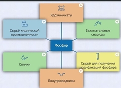 Интерактивные курсы. Химия 9 класс. Базовый. - fgospostavki.ru - Балашиха