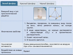 Интерактивные курсы. Химия 9 класс. Расширенный. - fgospostavki.ru - Балашиха