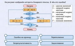 Интерактивные курсы. Информатика 9 класс . Базовый. - fgospostavki.ru - Балашиха