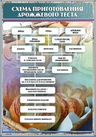 Стенд "Схема приготовления дрожжевого теста" - fgospostavki.ru - Балашиха