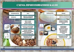 Стенд "Схема приготовления каши" - fgospostavki.ru - Балашиха