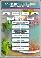 Стенд "Схема приготовления мясных котлет" - fgospostavki.ru - Балашиха