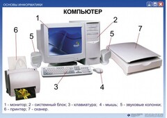 Комплект таблиц "Основы информатики" - fgospostavki.ru - Балашиха