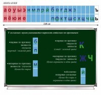 Таблица "Лента букв" - fgospostavki.ru - Балашиха