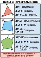Комплект таблиц по математике для начальной школы. Математика 4 класс - fgospostavki.ru - Балашиха