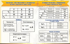 Стенд "Аккорды" - fgospostavki.ru - Балашиха