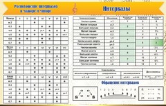 Стенд "Интервалы" - fgospostavki.ru - Балашиха