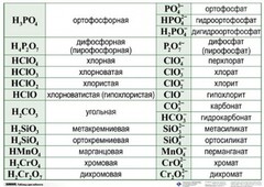 Справочные таблицы для кабинета химии (комплект 19 таблиц и 32 раздаточных карточек) - fgospostavki.ru - Балашиха
