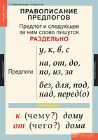 Комплект таблиц. Русский язык 1 класс. - fgospostavki.ru - Балашиха