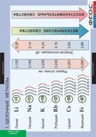 Комплект таблиц. Химия. Металлы. - fgospostavki.ru - Балашиха