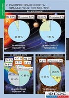 Комплект таблиц. Химия. Начала химии. - fgospostavki.ru - Балашиха
