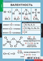 Комплект таблиц. Химия. 8-9 классы. - fgospostavki.ru - Балашиха