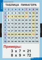 Комплект таблиц. Математика. Математические таблицы для начальной школы. - fgospostavki.ru - Балашиха