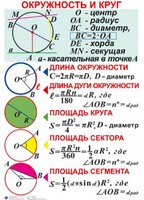 Комплект таблиц. Геометрия 7-11 класс - fgospostavki.ru - Балашиха
