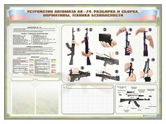 Стенд-уголок маркерный "Техника безопасности. Устройство, сборка и разборка автомата АК-74. Нормативы" - fgospostavki.ru - Балашиха