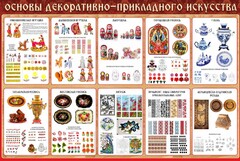 Стенд "Основы декоративно-прикладного искусства" - fgospostavki.ru - Балашиха
