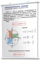 Плакаты по математике для оформления кабинета. - fgospostavki.ru - Балашиха