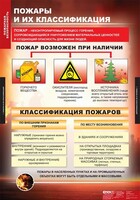 Комплект таблиц. ОБЖ. Пожарная безопасность. - fgospostavki.ru - Балашиха