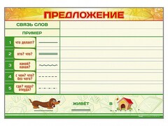Магнитно-маркерный плакат по обучению грамоте "Предложение" с набором магнитных карточек + методические рекомендации - fgospostavki.ru - Балашиха